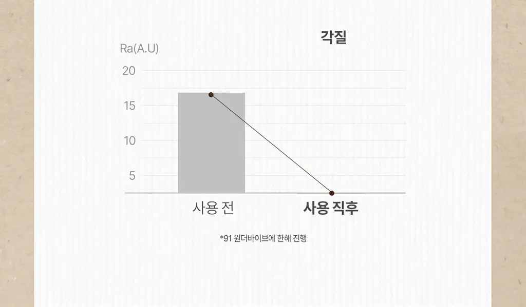 [NEW] 타입넘버 09 어나더레벨 바디스크럽 300g 상세페이지 6